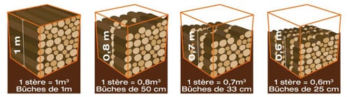 volumes stères de bois chauffage